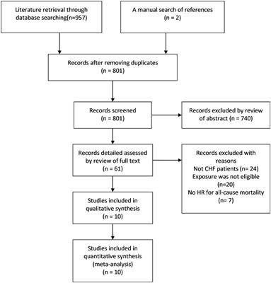 A Meta-Analysis of Growth Differentiation Factor-15 and Prognosis in Chronic Heart Failure